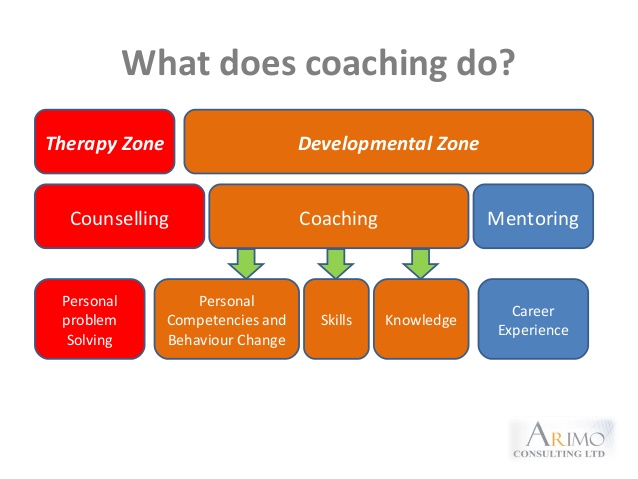 What sales coaching is and what it&rsquo;s not?