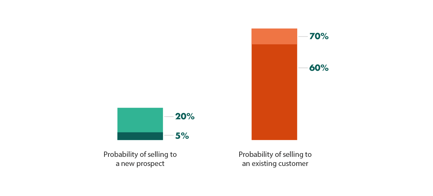 Probablity
