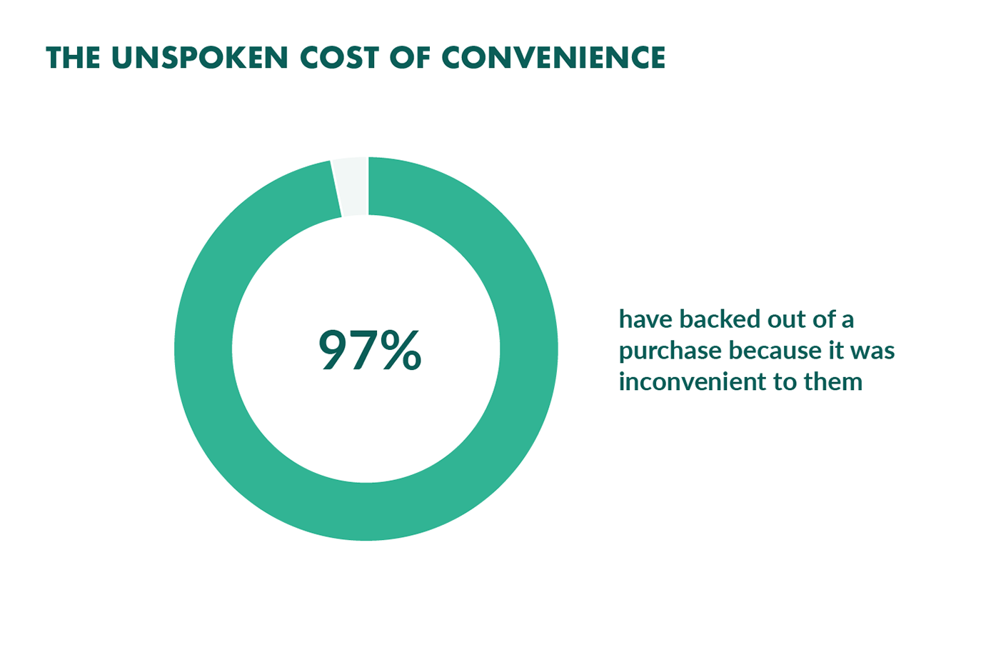 the unspoken cost of convenience