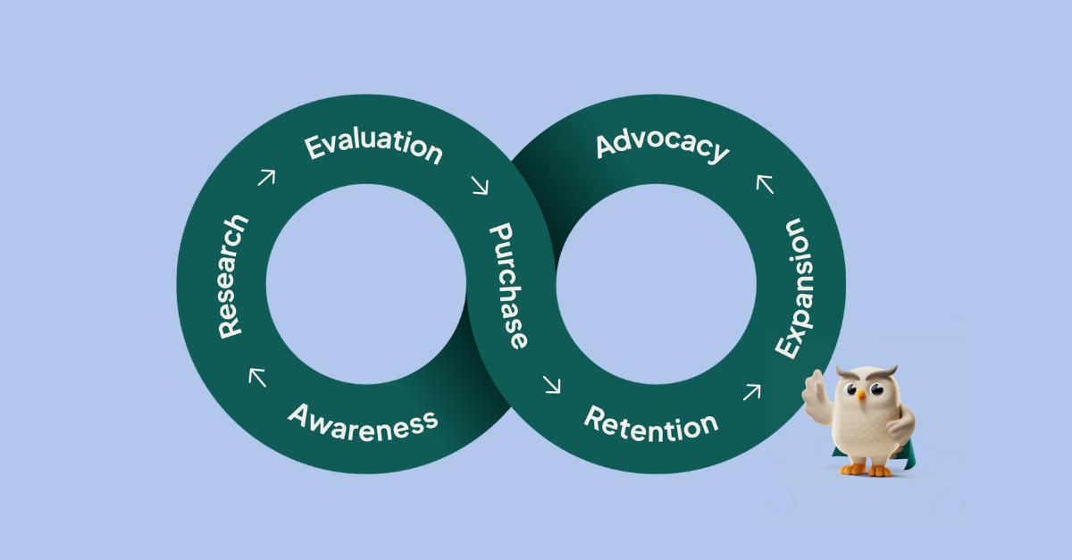 Relationship loop