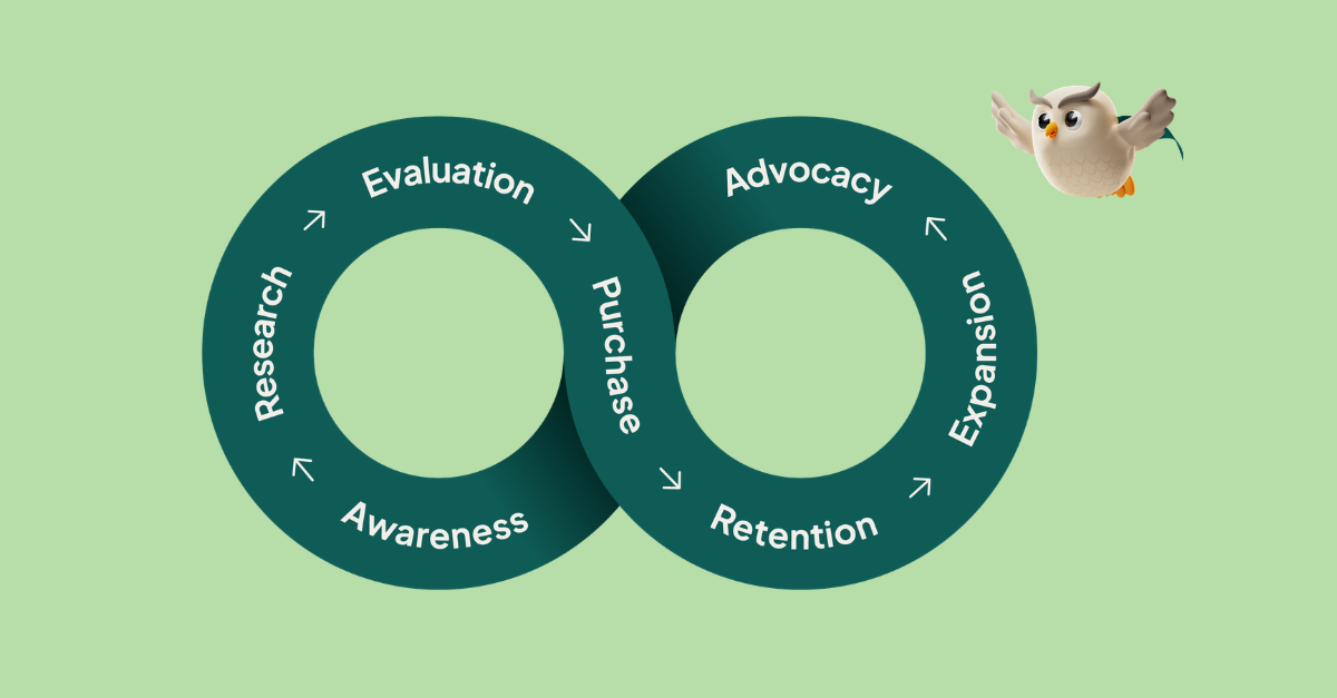 SuperOffice relationship loop